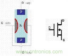 了解MOS管，看這個(gè)就夠了！