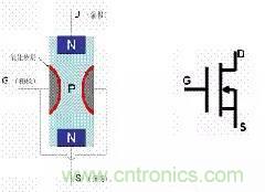 了解MOS管，看這個(gè)就夠了！