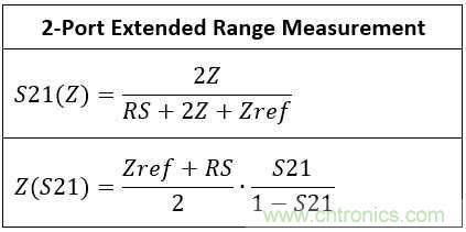 改進不理想的電容、電感和DC/DC阻抗測量