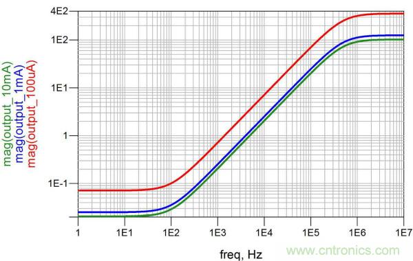 改進不理想的電容、電感和DC/DC阻抗測量