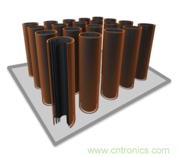 新型碳納米超級電容器面世，將顛覆電動汽車行業(yè)