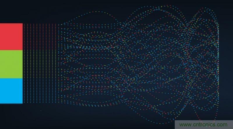 從人臉識別到情感分析，這有50個機器學習實用API！