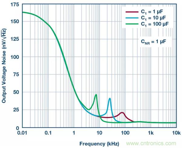 可驅動電流的高精度基準電壓源，它是這樣的&hellip;&hellip;