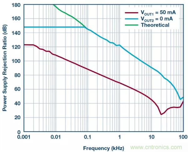 可驅動電流的高精度基準電壓源，它是這樣的&hellip;&hellip;