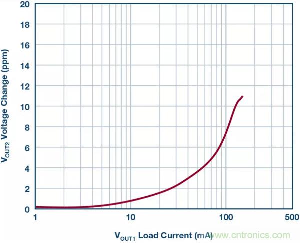 可驅動電流的高精度基準電壓源，它是這樣的&hellip;&hellip;