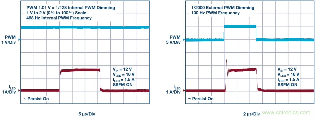 一顆芯驅(qū)動(dòng)整個(gè)車(chē)前燈組，這個(gè)控制器是怎么做到滴？