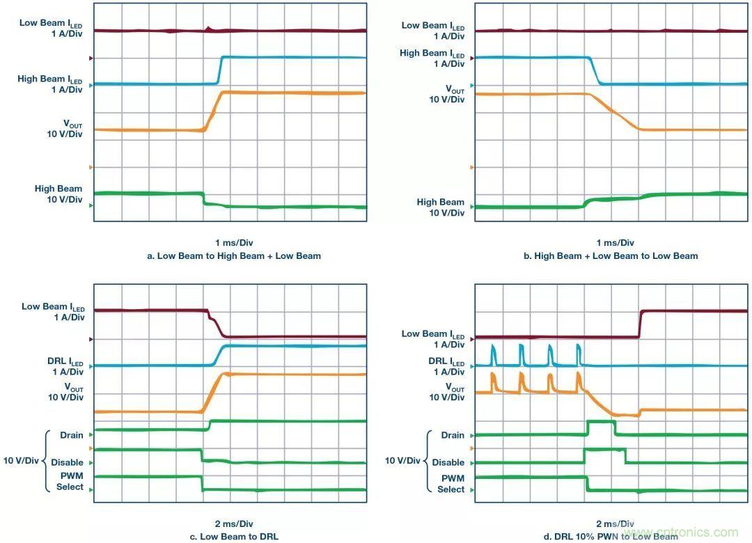 一顆芯驅(qū)動(dòng)整個(gè)車(chē)前燈組，這個(gè)控制器是怎么做到滴？
