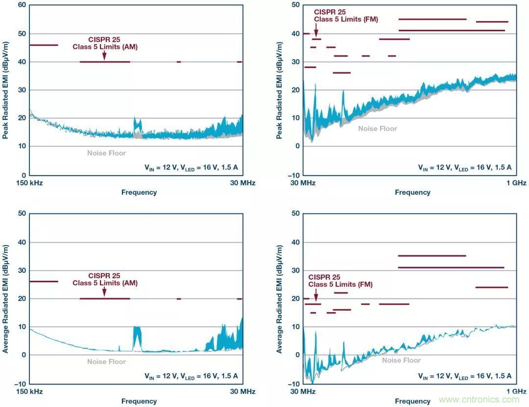 一顆芯驅(qū)動(dòng)整個(gè)車(chē)前燈組，這個(gè)控制器是怎么做到滴？