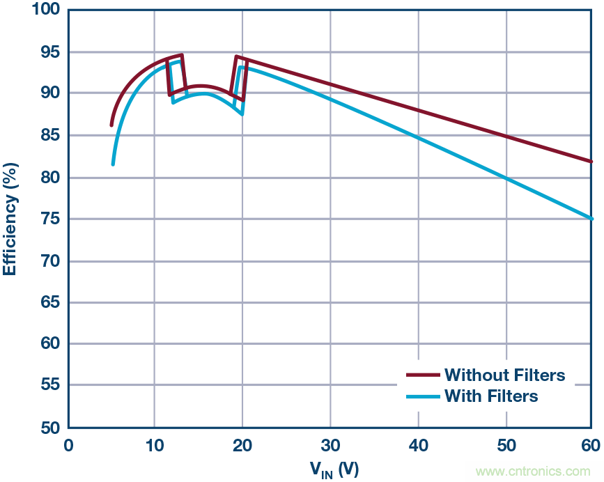 一顆芯驅(qū)動(dòng)整個(gè)車(chē)前燈組，這個(gè)控制器是怎么做到滴？