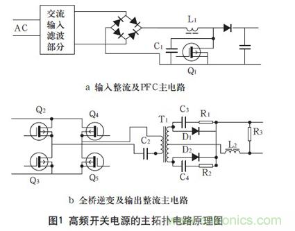 高頻開關電源的電磁兼容問題如何解決？