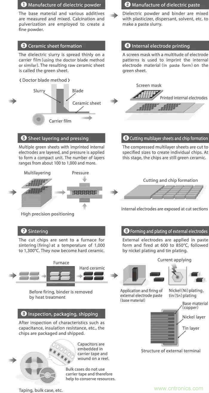 用了那么多年的電容，但是電容的內部結構你知道嗎？