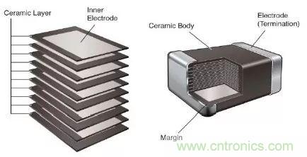 用了那么多年的電容，但是電容的內部結構你知道嗎？