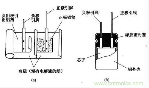 用了那么多年的電容，但是電容的內部結構你知道嗎？