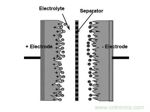 用了那么多年的電容，但是電容的內部結構你知道嗎？