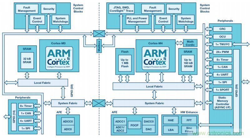&ldquo;網紅&rdquo;SiC/GaN 功率開關，告訴你一個正確的關注姿勢