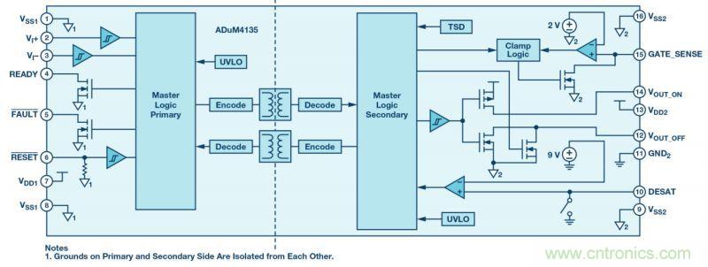 &ldquo;網紅&rdquo;SiC/GaN 功率開關，告訴你一個正確的關注姿勢