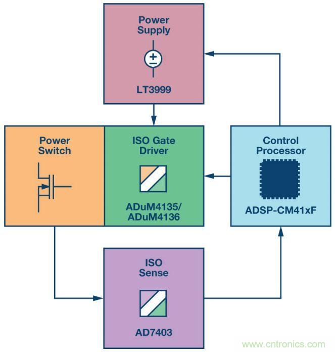 &ldquo;網紅&rdquo;SiC/GaN 功率開關，告訴你一個正確的關注姿勢