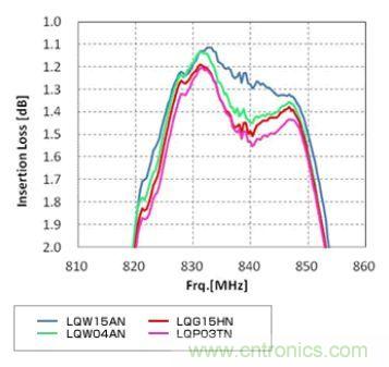 高頻電路設(shè)計(jì)中，如何應(yīng)對(duì)&ldquo;不理想&rdquo;的電容與電感？