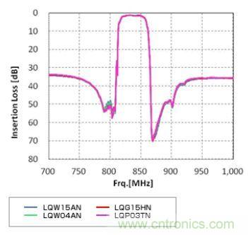 高頻電路設(shè)計(jì)中，如何應(yīng)對(duì)&ldquo;不理想&rdquo;的電容與電感？