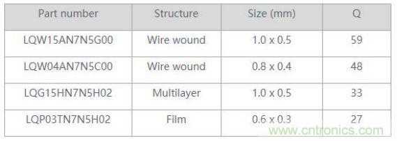 高頻電路設(shè)計(jì)中，如何應(yīng)對(duì)&ldquo;不理想&rdquo;的電容與電感？