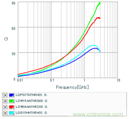 高頻電路設(shè)計(jì)中，如何應(yīng)對(duì)&ldquo;不理想&rdquo;的電容與電感？