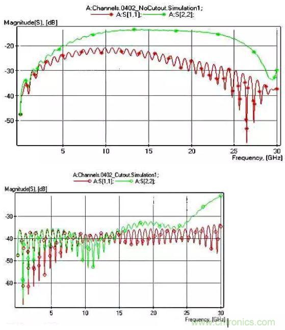 高頻電路設(shè)計(jì)中，如何應(yīng)對(duì)&ldquo;不理想&rdquo;的電容與電感？