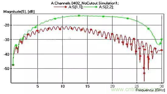 高頻電路設(shè)計(jì)中，如何應(yīng)對(duì)&ldquo;不理想&rdquo;的電容與電感？