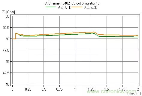 高頻電路設(shè)計(jì)中，如何應(yīng)對(duì)&ldquo;不理想&rdquo;的電容與電感？