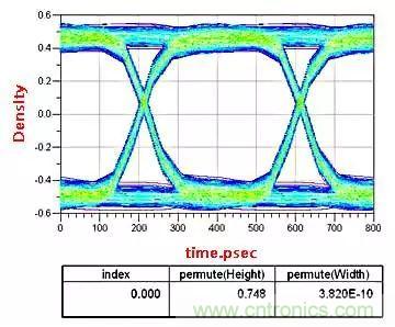 高頻電路設(shè)計(jì)中，如何應(yīng)對(duì)&ldquo;不理想&rdquo;的電容與電感？