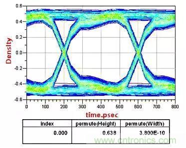 高頻電路設(shè)計(jì)中，如何應(yīng)對(duì)&ldquo;不理想&rdquo;的電容與電感？