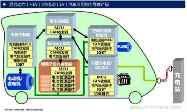 堪稱工業中的&ldquo;CPU&rdquo;：IGBT，中外差距有多大