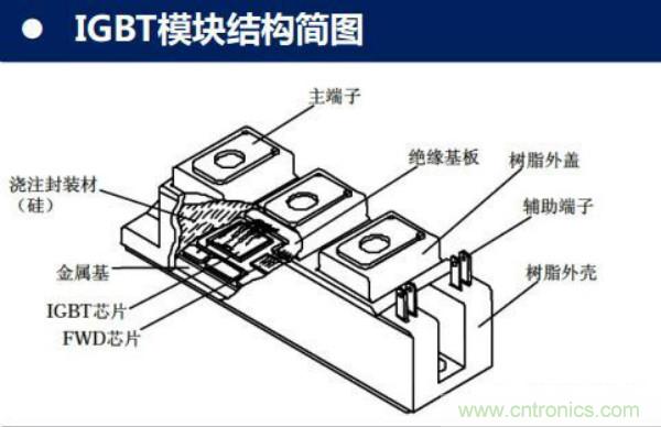 堪稱工業中的&ldquo;CPU&rdquo;：IGBT，中外差距有多大