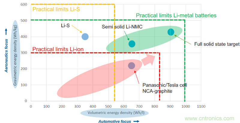 從這8項突破性研究成果，看當今電子學研究的深度和廣度