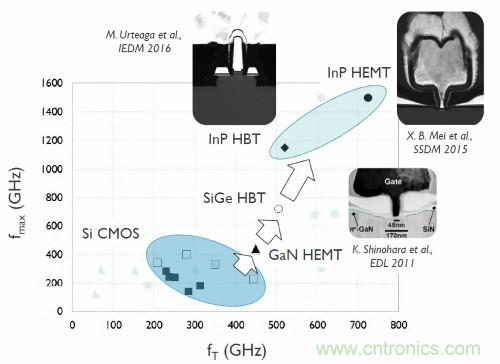 從這8項突破性研究成果，看當今電子學研究的深度和廣度