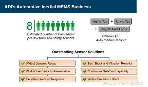 四大&ldquo;標簽&rdquo;背書，ADI積極擴建本地智能汽車生態圈