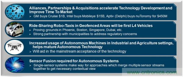 四大&ldquo;標簽&rdquo;背書，ADI積極擴建本地智能汽車生態圈