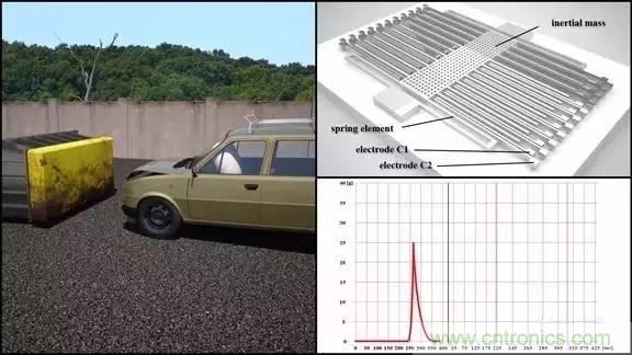從原理到制造再到應用，這篇文章終于把MEMS技術講透了！
