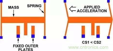 從原理到制造再到應用，這篇文章終于把MEMS技術講透了！