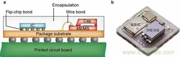 從原理到制造再到應用，這篇文章終于把MEMS技術講透了！