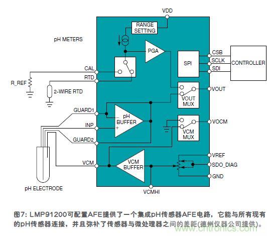 傳感器的信號調(diào)節(jié)技術