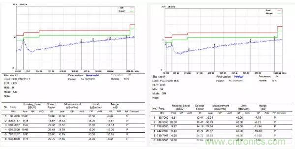 開(kāi)關(guān)電源EMI整改實(shí)際案例！