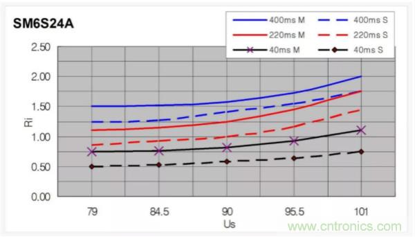 汽車拋負載測試新舊 ISO標準有何不同?
