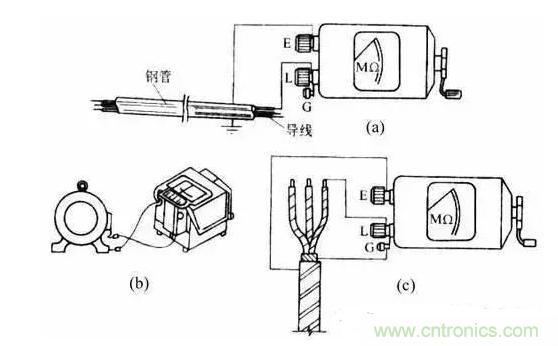 絕緣電阻測(cè)試方法、測(cè)試注意事項(xiàng)等內(nèi)容詳述