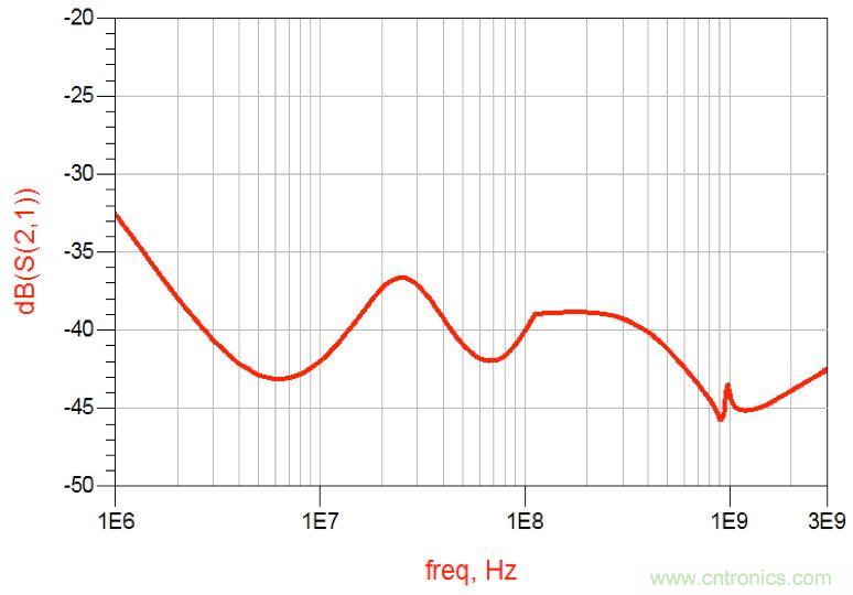 摸不透的EMC？四大實(shí)例幫你快速完成PoC濾波網(wǎng)絡(luò)設(shè)計(jì)