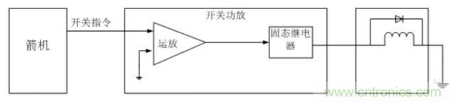 看這里，繼電器應用的那些事兒