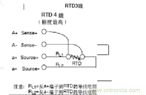 熱電阻四線制、三線制、兩線制的區別對比分析
