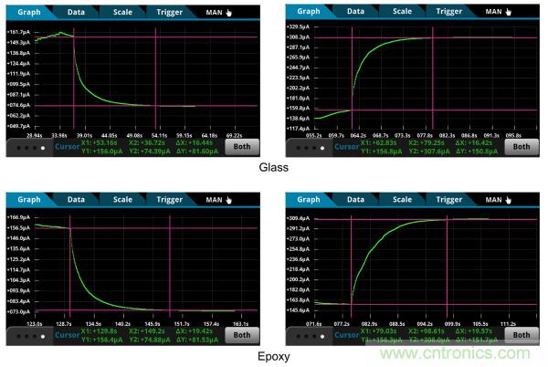 了解、測量和使用熱敏電阻的熱時間常數