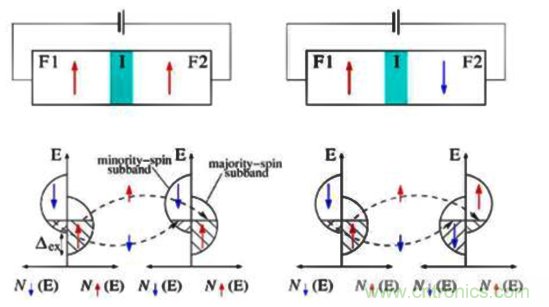 解析隧道磁阻技術(shù)（TMR）及其應用簡介