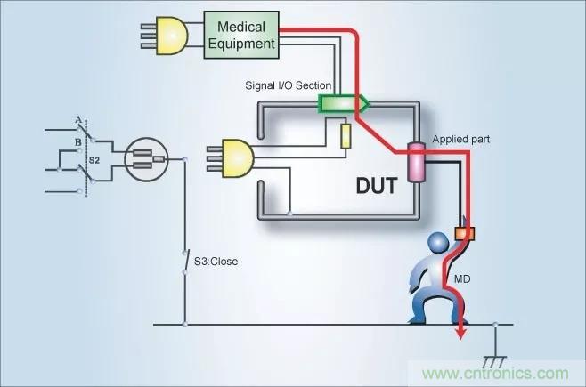 別再把&ldquo;泄露電流&rdquo;與&ldquo;耐壓漏電流&rdquo;混淆了！