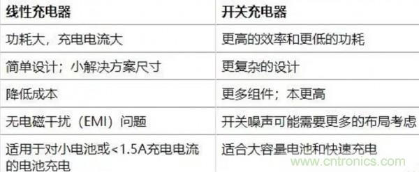 淺析線性電源與開關電源現狀與市場需求